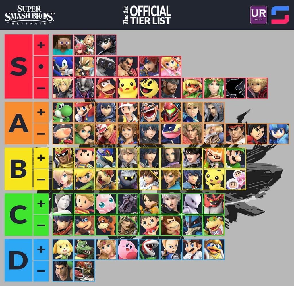 The First Official Super Smash Bros Ultimate Tier List Reveals Best And Worst Fighters Esportsgg 