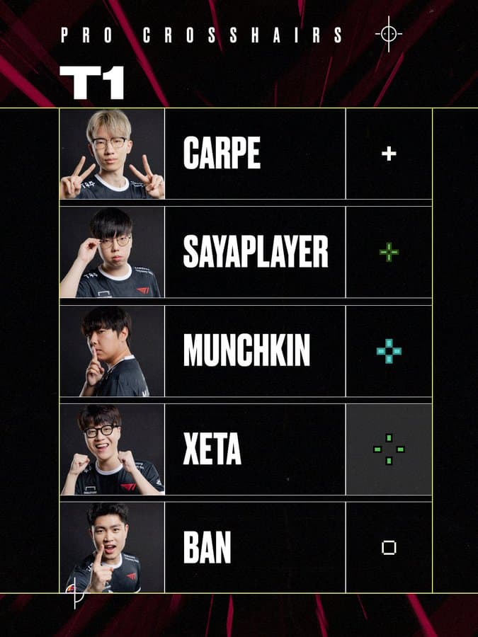 T1 esports. Image Credit: VALORANT esports