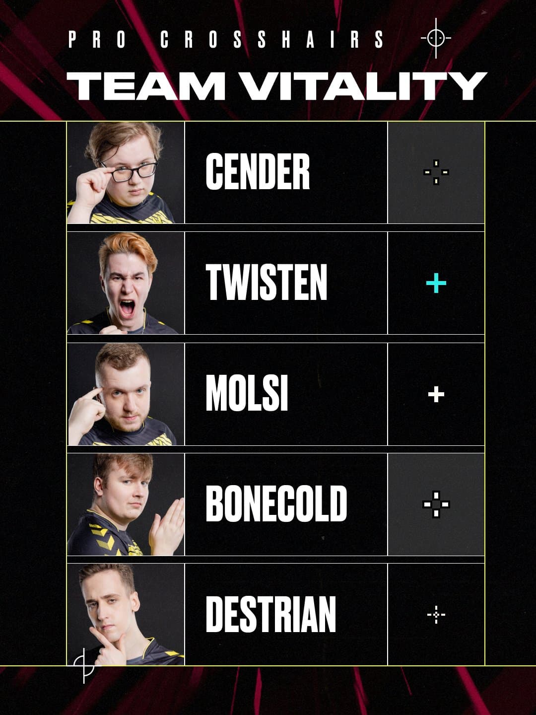 Team Vitality VALORANT crosshair. Image Credit: VALORANT esports