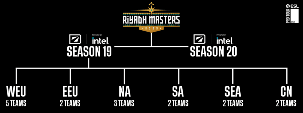 ESL Dota 2 Circuit format (Image via ESL)