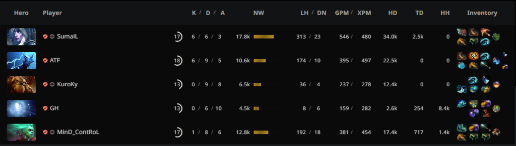 Nigma Galaxy's draft in Game 2.<br>via <a href="https://stratz.com/matches/7080674955?matchupView=LIST" target="_blank" rel="noreferrer noopener nofollow">STRATZ</a>