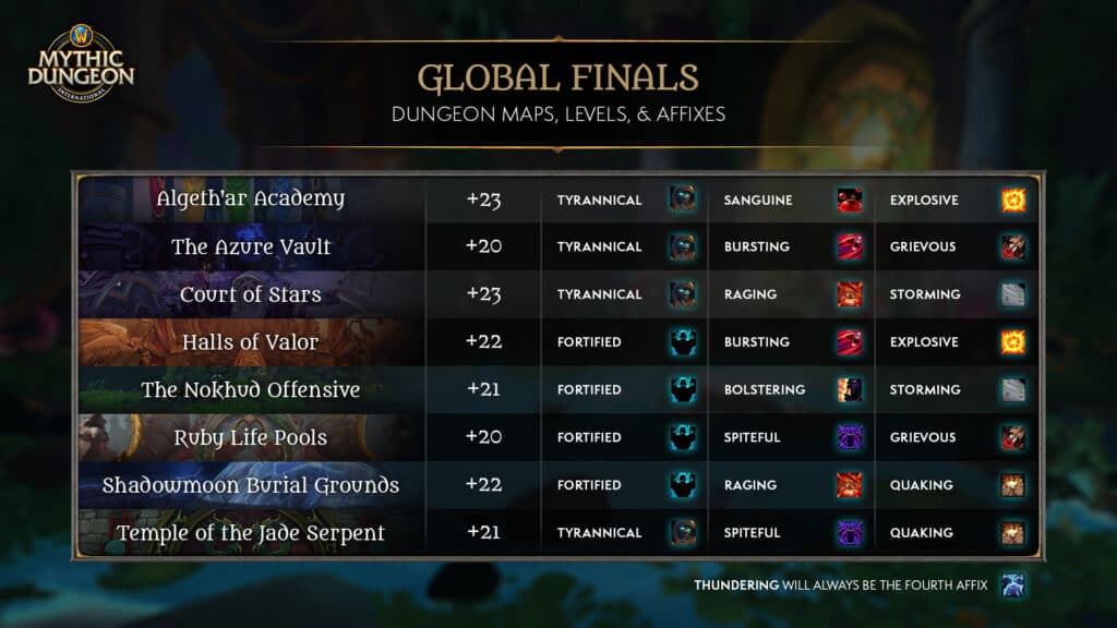 Everything to know about the WoW MDI Global Finals Esports.gg