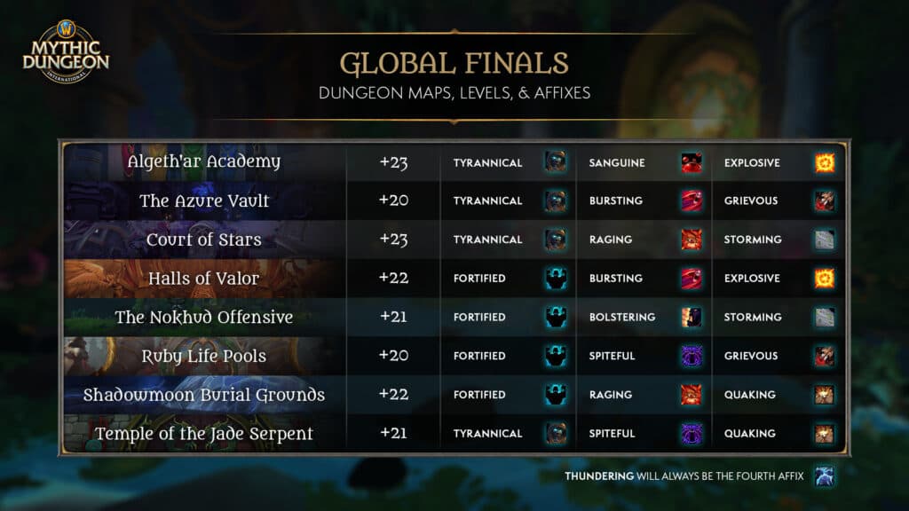 Everything to know about the WoW MDI Global Finals Esports.gg