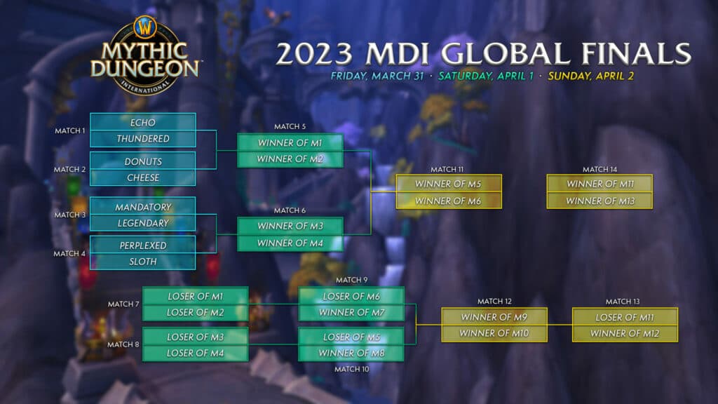 World of Warcraft Mythic Dungeon International teams and schedule (Image via Blizzard Entertainment)