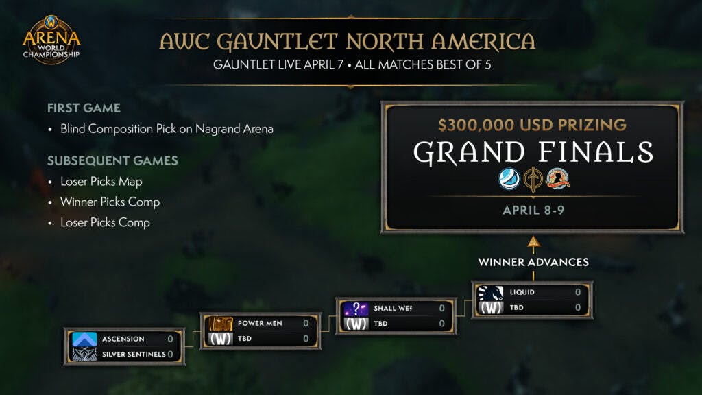 WoW AWC Grand Finals schedule, teams, where to watch, and more Esports.gg