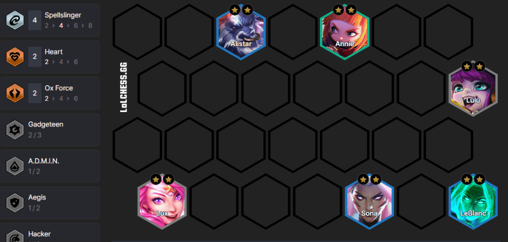 Level 6 board example (Image via Lolchess.gg)