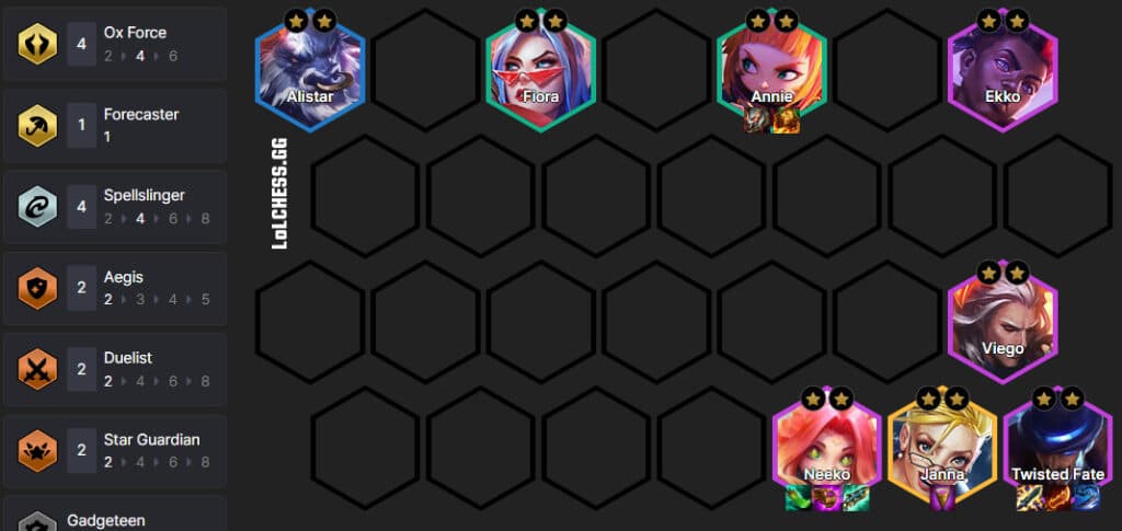 Twisted Fate composition level 8 board (Image via <a href="https://lolchess.gg/builder?deck=c66ea7f516315f9c9d43fa47c8a6a1d8e1dc9a1c" target="_blank" rel="noreferrer noopener nofollow">Lolchess.gg</a>)