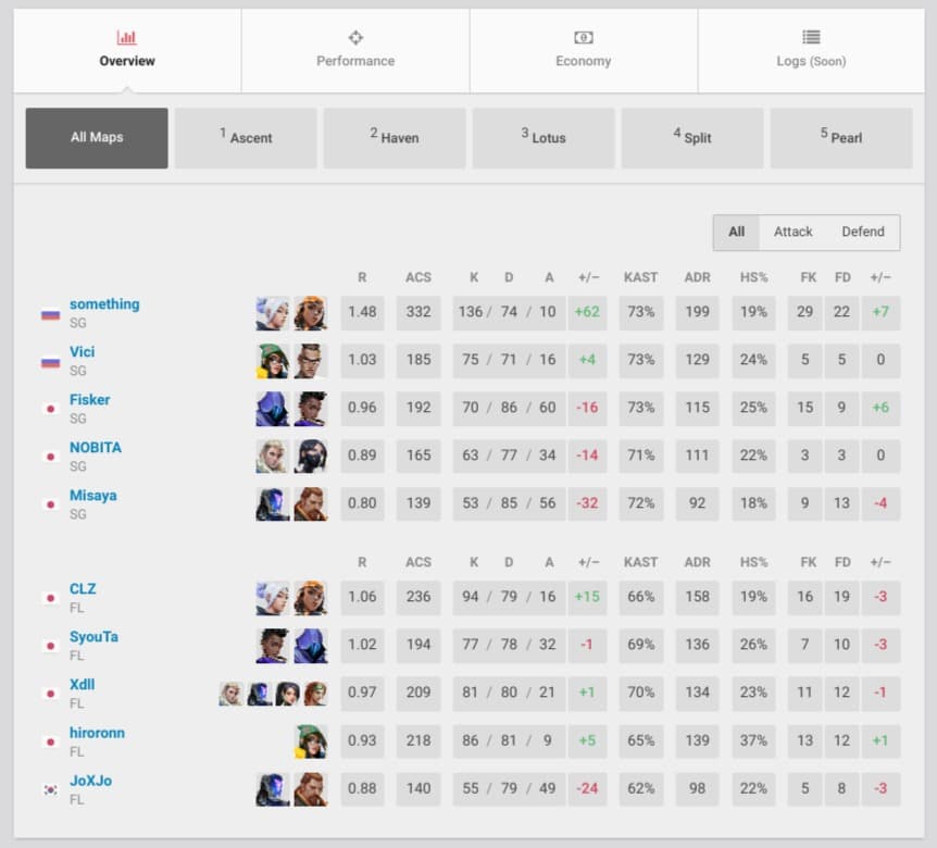 something's standout performances have demonstrated not just his firepower but also his consistency. Image courtesy: vlr.gg.