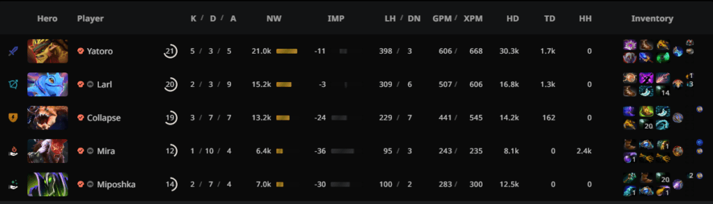 Team Spirit's draft in Game 1.<br>via <a href="https://stratz.com/matches/7066137827?matchupView=LIST" target="_blank" rel="noreferrer noopener nofollow">STRATZ</a>