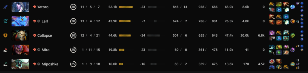 Team Spirit's draft in Game 3.<br>via <a href="https://stratz.com/matches/7066416318?matchupView=LIST" target="_blank" rel="noreferrer noopener nofollow">STRATZ</a>