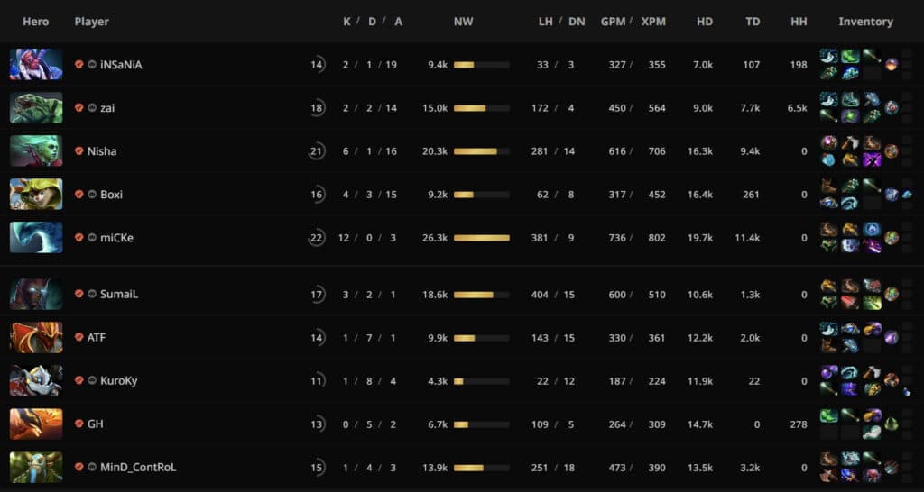 Team Liquid and Nigma Galaxy statistics in Game 3 via <a href="https://stratz.com/matches/7069659608?matchupView=LIST" target="_blank" rel="noreferrer noopener">STRATZ</a>