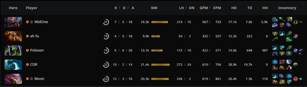 Team SMG's draft in Game 1.<br>via <a href="https://stratz.com/matches/7079594677?matchupView=LIST" target="_blank" rel="noreferrer noopener nofollow">STRATZ</a>