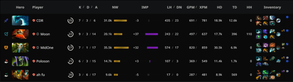 Team SMG's draft in Game 2.<br>via <a href="https://stratz.com/matches/7079633624?matchupView=LIST" target="_blank" rel="noreferrer noopener nofollow">STRATZ</a>