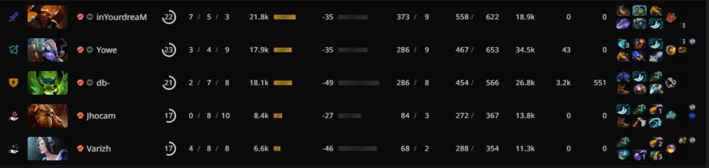 Army Geniuses' draft in Game 2.<br>via <a href="https://stratz.com/matches/7079633624?matchupView=LIST" target="_blank" rel="noreferrer noopener nofollow">STRATZ</a>