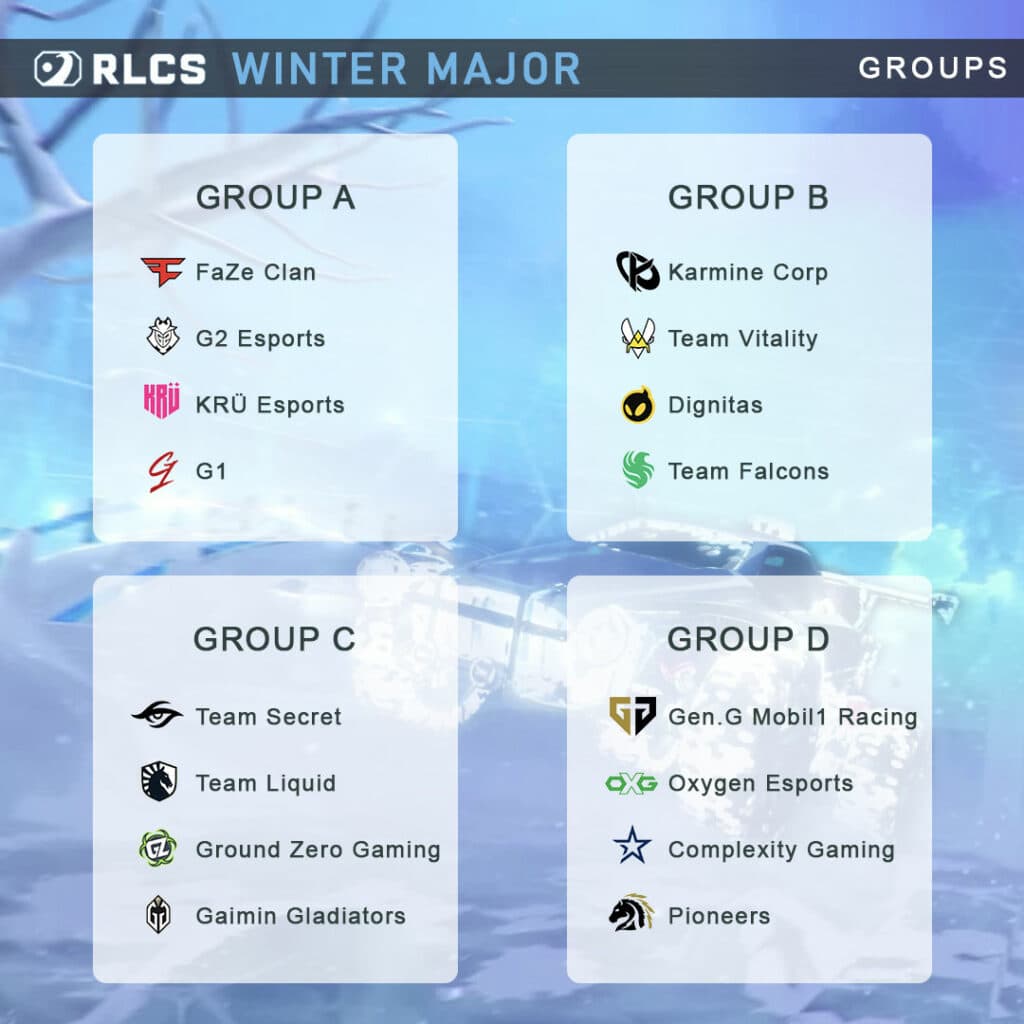 RLCS Winter Major Full schedule and updated results [Winner Announced
