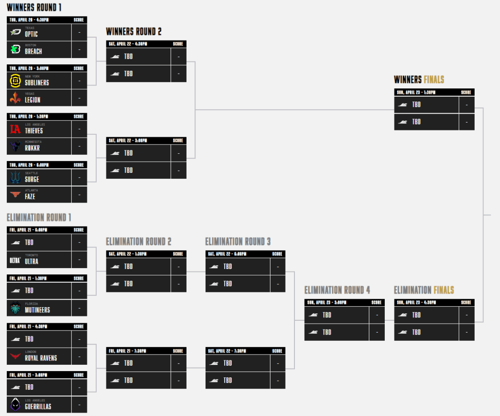 CDL Major 4 bracket via Call of Duty League