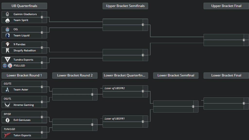 Berlin Major Playoffs Bracket