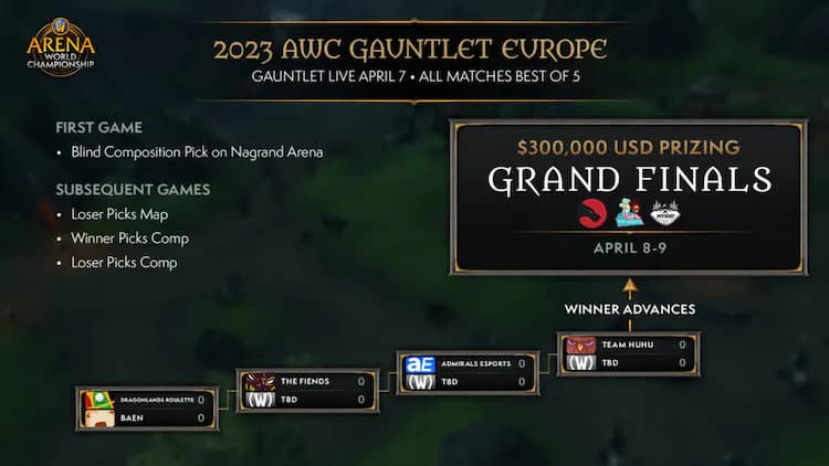 WoW AWC Gauntlet Europe teams (Image via Blizzard Entertainment)