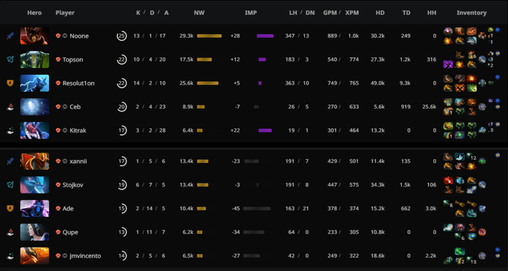 Draft and post-match details of Game 1.<br>via <a href="https://stratz.com/matches/7106586165?matchupView=LIST" target="_blank" rel="noreferrer noopener nofollow">STRATZ</a>