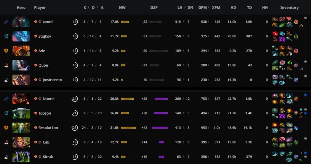 Draft and post-match details of Game 2.<br>via <a href="https://stratz.com/matches/7106711893?matchupView=LIST" target="_blank" rel="noreferrer noopener nofollow">STRATZ</a>