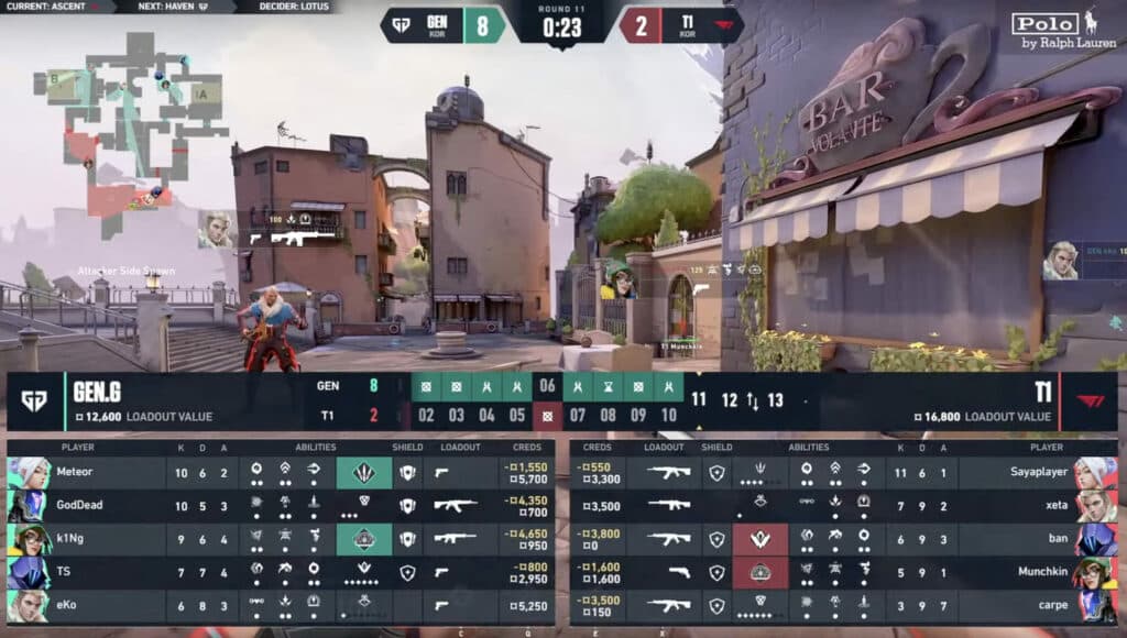 Gen G power ahead of T1 in the first half of map 1 - image via VCT Pacific 2023