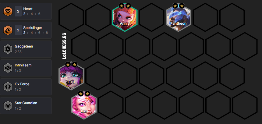 Level 4 board example (Image via Lolchess.gg)