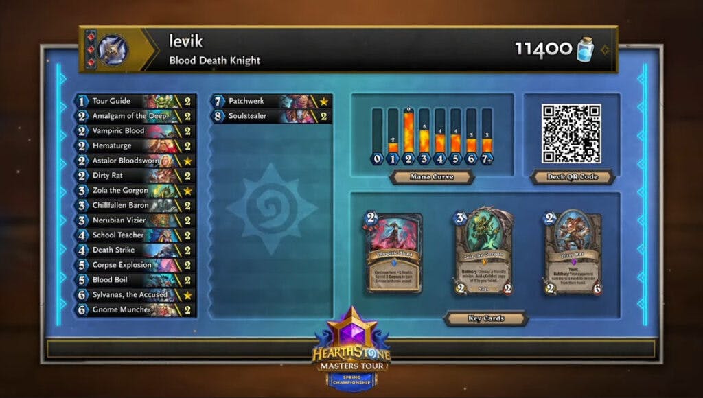 Levik's Blood Death Knight for the Masters Tour Spring Championship (Image via Blizzard Entertainment)