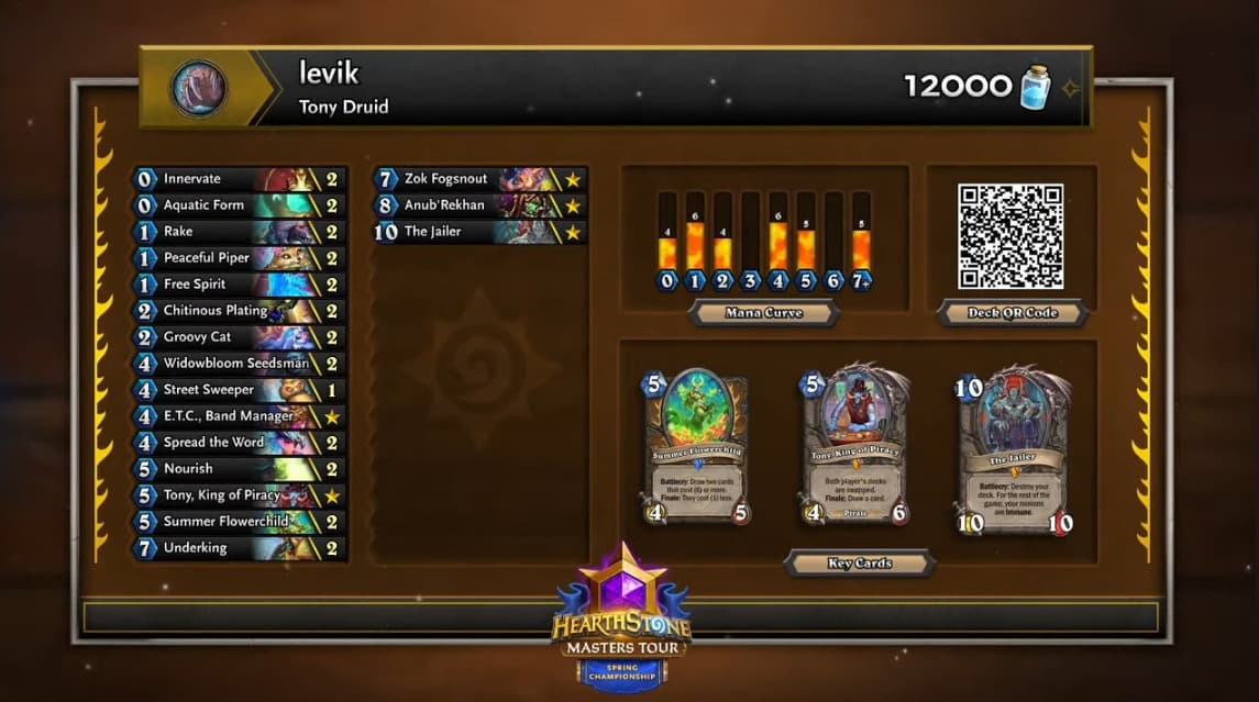 Tony Druid (Image via Blizzard Entertainment)