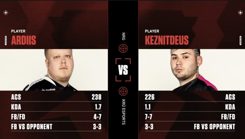 NRG versus KRU stats (Image via VCT Americas)