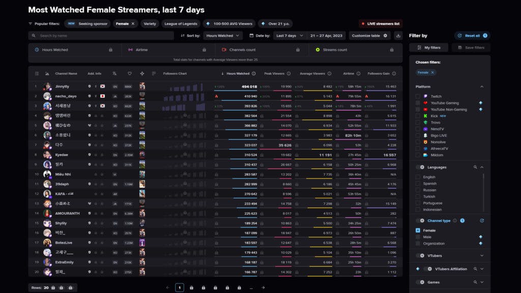 FPS Chess - Twitch Statistics and Analytics · Streams Charts
