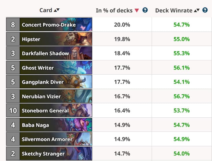 Hearthstone Arena Tier List Best Classes and Cards Esports.gg