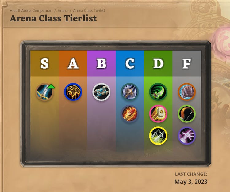 Hearthstone Arena Tier List Best Classes and Cards Esports.gg