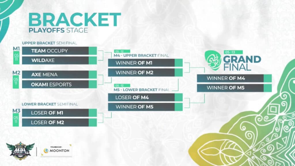 The MPL MENA Spring 2023 Bracket. (Credits: MOONTON)