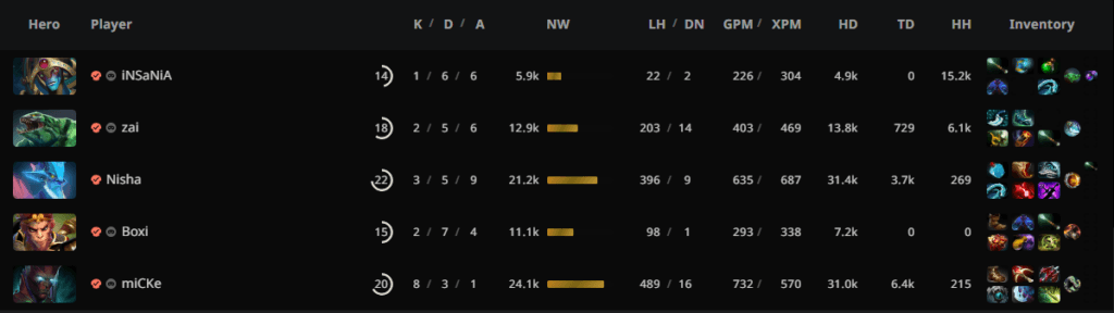 Team Liquid's draft and score in game one.