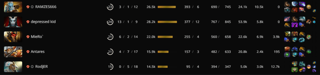 9 Pandas' draft and score in game one.
