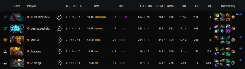 9 Pandas' draft and score in game two.