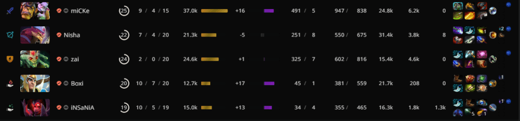 Team Liquid's draft and score in game two.