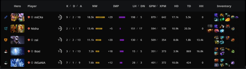 Team Liquid's draft and score in game three.