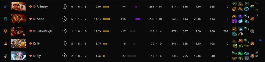 Shopify Rebellion's scoreboard in Game 2.<br>via <a href="https://stratz.com/matches/7136203597?matchupView=LIST" target="_blank" rel="noreferrer noopener nofollow">STRATZ</a>