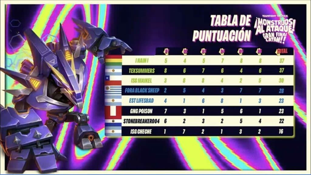 Latin America Regional Finals results (Image via Riot Games)