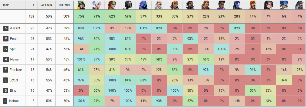 Valorant Maps (Including Pearl) Tier List (Community Rankings