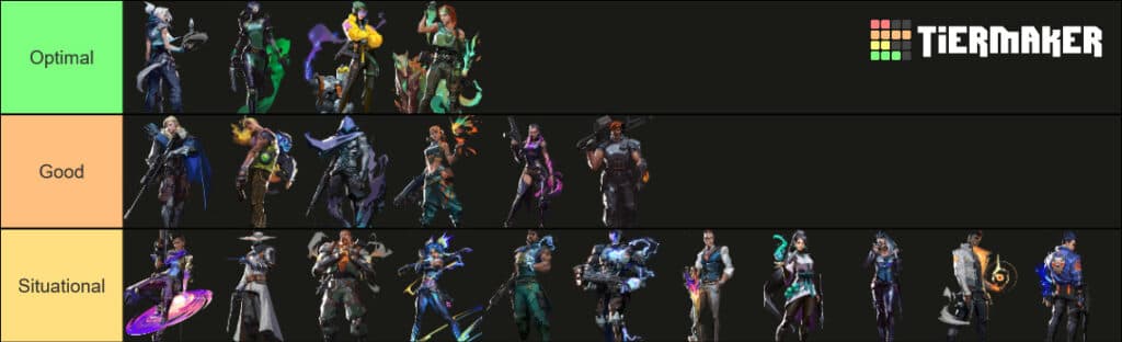 Valorant Tier List and Most Played Agents - December 2023