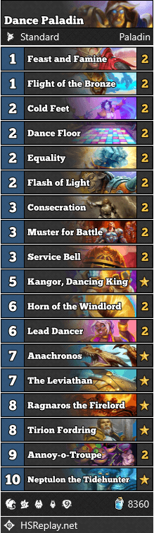 List by Clark
