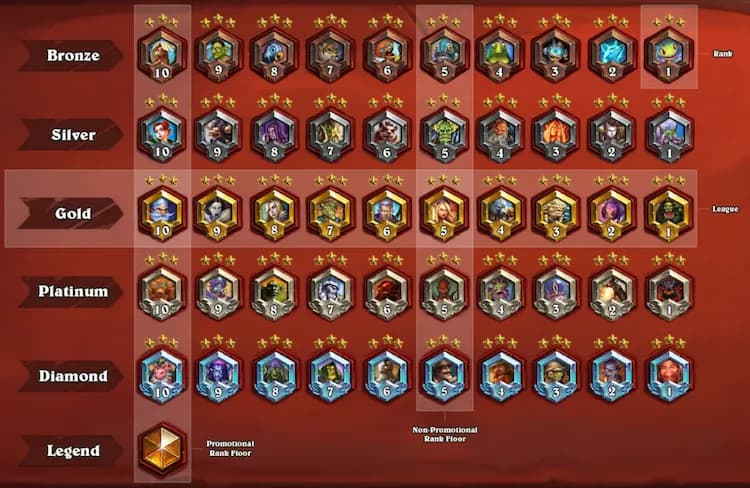 Hearthstone ladder Rankings - Image via Blizzard