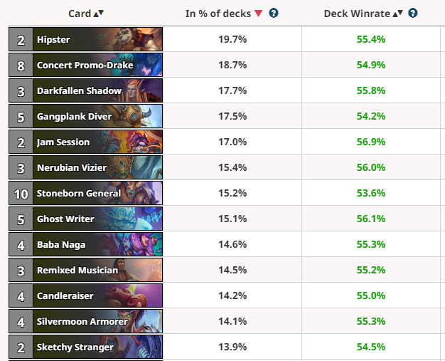 Hearthstone Arena Tier List - Ultimate Guide [2023]