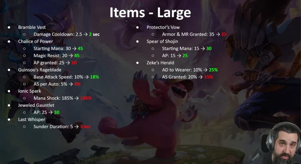Patch 13.13 item changes (Image via Mortdog and Kayna)