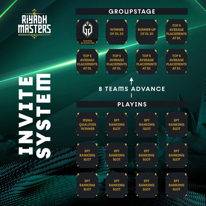 2023 Dota 2 Riyadh Masters Schedule and results Esports.gg