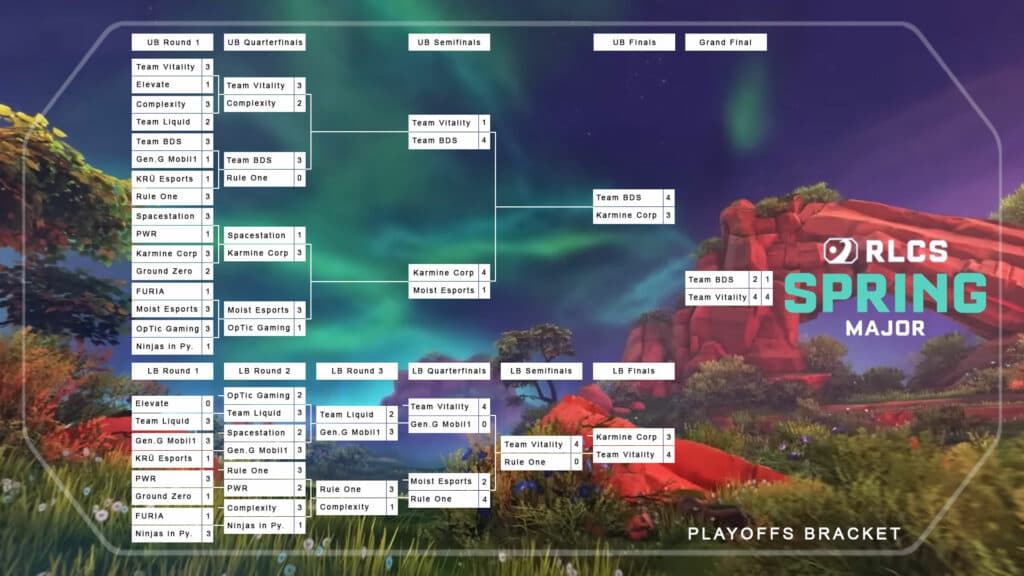 RLCS Spring Major Teams, format, schedule, and live results [Winner