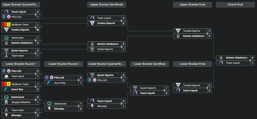 Dota 2 Lima Major playoffs: Schedule, results, standings