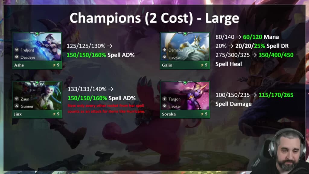 The 5 champions with the highest win rates in LoL Patch 13.14